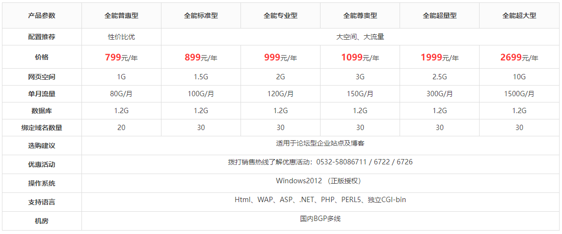 搜雷科技主机参数配置